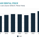 politics-destroys-barcelona’s-rental-market—despite-rents-going-nowhere-for-20-years