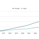 if-there’s-a-housing-bubble-in-southern-europe,-it’s-probably-portugal