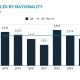 british-demand-for-property-in-spain-sinks-towards-historic-lows