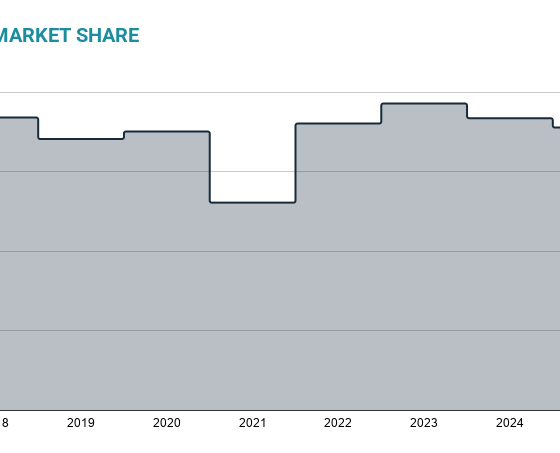 foreign-demand-slumps-as-spain’s-housing-market-cools-in-q1