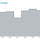 foreign-demand-slumps-as-spain’s-housing-market-cools-in-q1