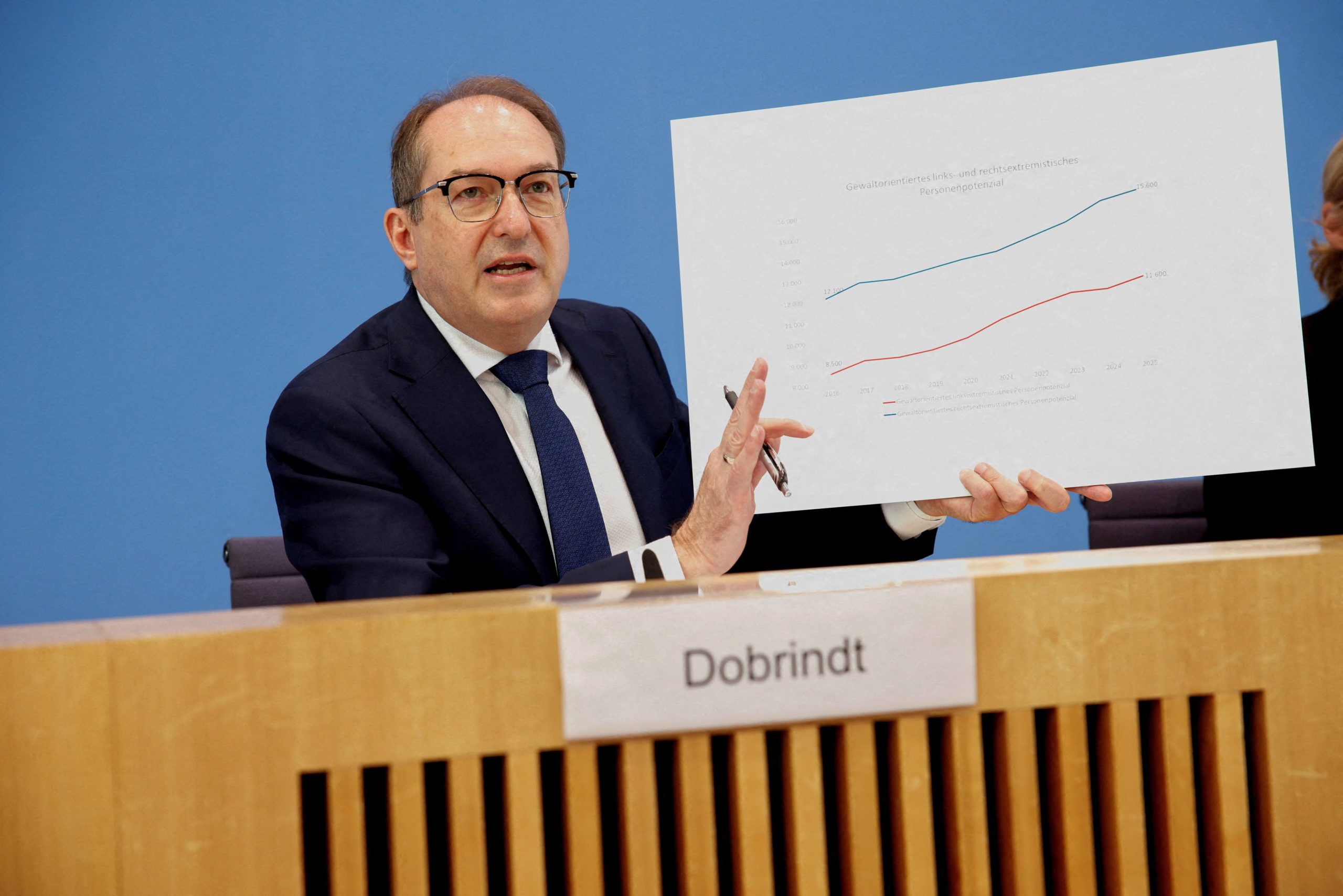 german-intelligence-services-consider-the-far-right-a-danger-to-democracy