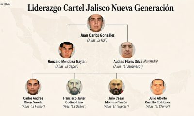 united-states-identifies-the-inner-circle-of-r3,-the-new-leader-of-the-jalisco-new-generation-cartel