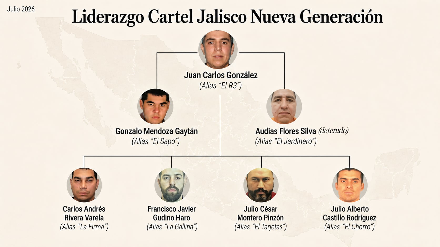 united-states-identifies-the-inner-circle-of-r3,-the-new-leader-of-the-jalisco-new-generation-cartel