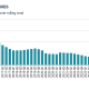 mortgage-foreclosures-are-rising-in-spain—but-distress-is-still-historically-low