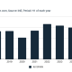 spanish-home-sales-forecast-to-fall-as-prices-surge-12pc
