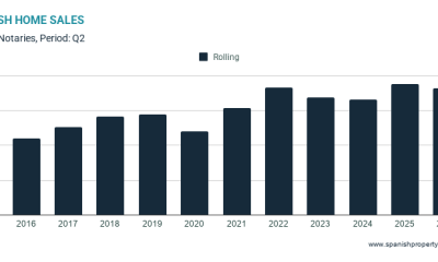 heads-up!-q2-2026-housing-numbers-just-published-by-the-notaries-–-a-good-time-to-sell,-but-buyers-are-becoming-more-cautious