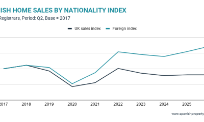 market-snapshot:-british-market-in-q2-2026-–-going-sideways