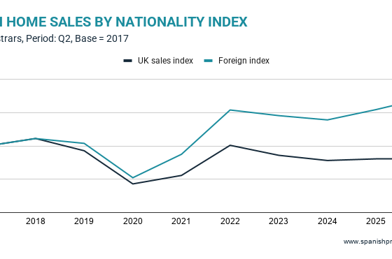 market-snapshot:-british-market-in-q2-2026-–-going-sideways