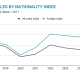 market-snapshot:-british-market-in-q2-2026-–-going-sideways