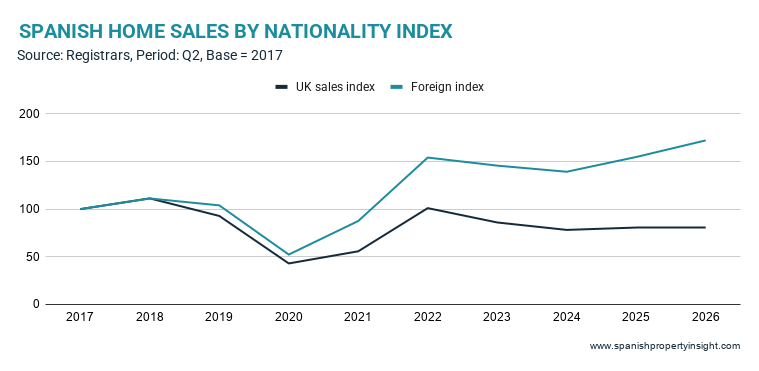 market-snapshot:-british-market-in-q2-2026-–-going-sideways