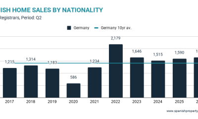 market-snapshot:-german-market-in-q2-2026