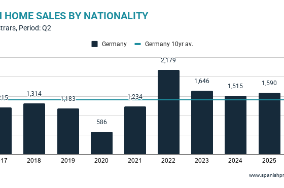market-snapshot:-german-market-in-q2-2026