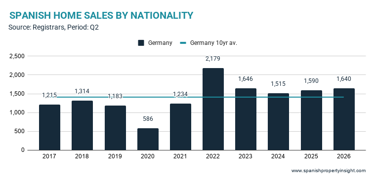 market-snapshot:-german-market-in-q2-2026