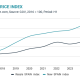 spanish-house-prices-rise-9pc-but-market-growth-stalls-in-h1-2026
