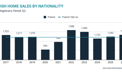 market-snapshot:-french-market-in-q2-2026