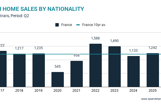 market-snapshot:-french-market-in-q2-2026