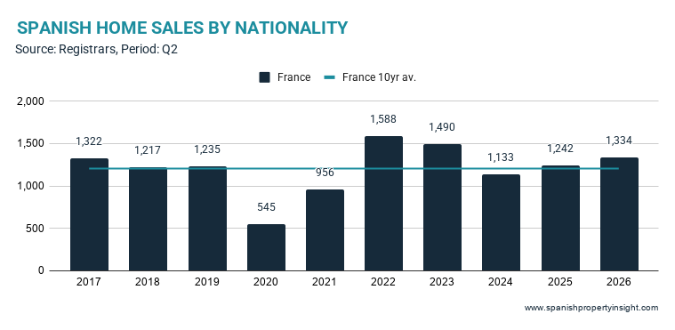 market-snapshot:-french-market-in-q2-2026